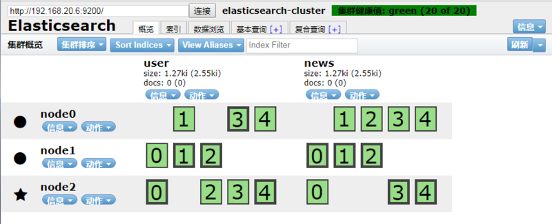 如何使用docker快速部署Elasticsearch集群