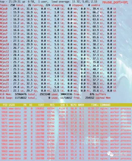 Nginx开启一个参数就能让你的WEB性能提升3倍的方法