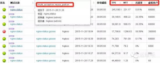 Nginx开启一个参数就能让你的WEB性能提升3倍的方法