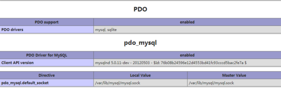 docker完整配置nginx+php+mysql的方法步骤