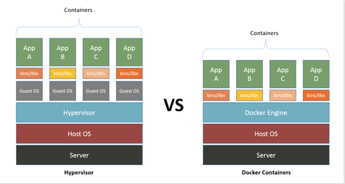 Docker大型项目容器化改造