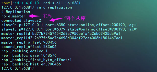 下redis的持久化、主从同步与哨兵的示例分析