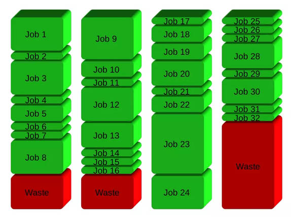 15分钟并行神器gnu parallel入门指南