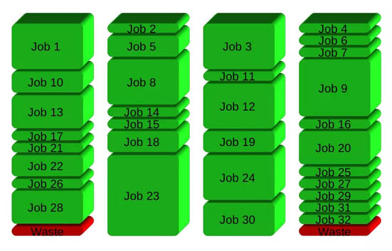 15分钟并行神器gnu parallel入门指南