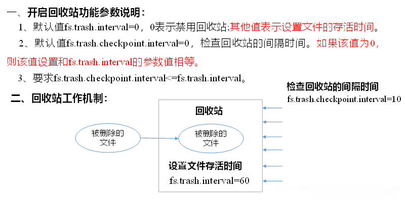 Hadoop 2.X新特性回收站功能的示例分析