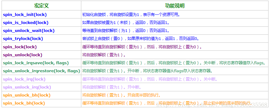 linux中各种锁机制使用与区别详解