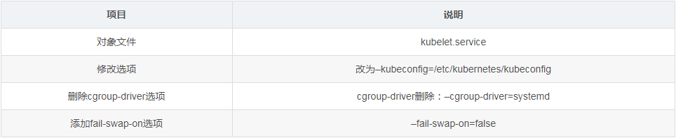 docker中kubernetes1.5.2升级到kubernetes1.10主要设定修改哪些内容