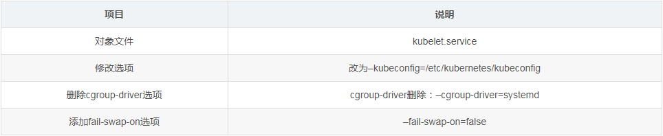 docker中kubernetes1.5.2升級到kubernetes1.10主要設定修改哪些內(nèi)容