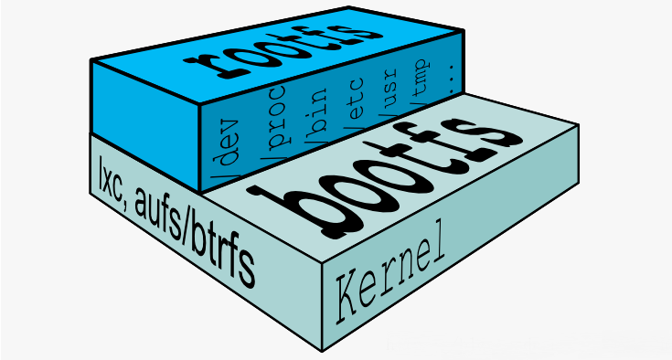 Docker如何使用busybox創(chuàng)建基礎(chǔ)鏡像