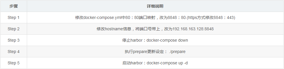 docker私库Harbor的架构与组件说明