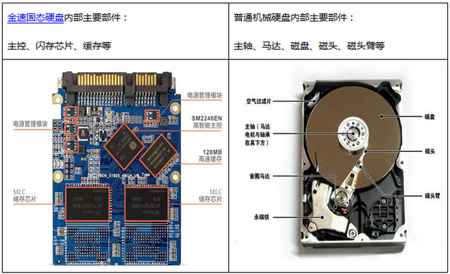 Linux中磁盘和磁盘分区的示例分析