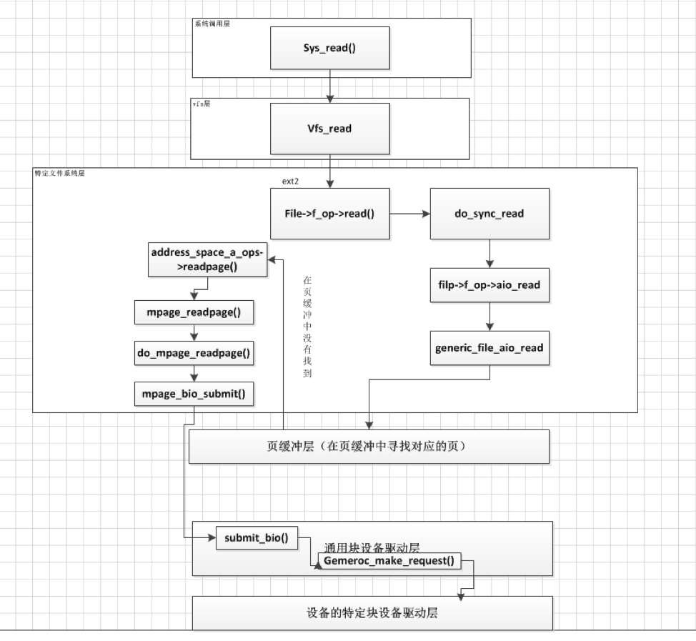 增强Linux内核中访问控制安全的方法