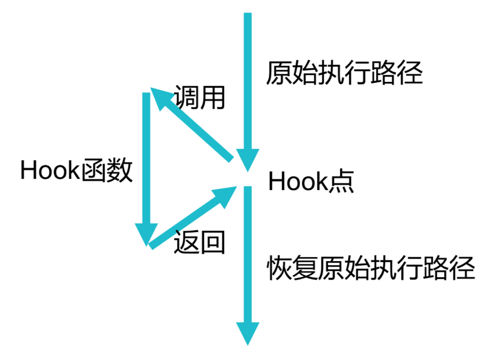 增强Linux内核中访问控制安全的方法