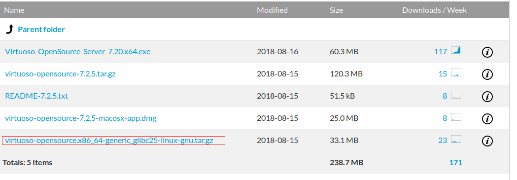 怎么在Linux系统中安装virtuoso数据库