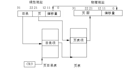 Linux中如何优化大内存页的Oracle数据库