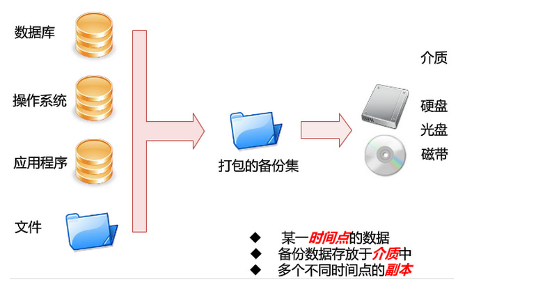 Linux下Mysql定時任務(wù)備份數(shù)據(jù)的實(shí)現(xiàn)方法