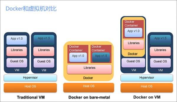 docker中容器的示例分析