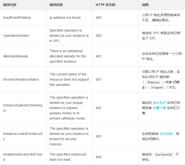 linux为一台实例分配一个公网IP地址的案例