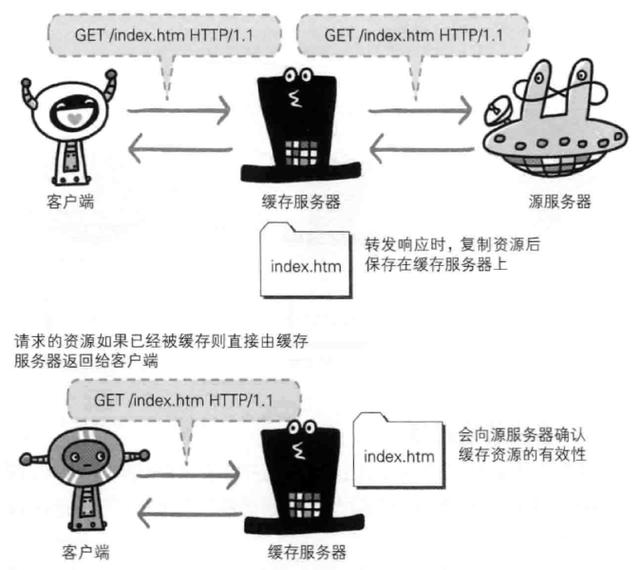 HTTP与HTTP协作的Web服务器访问流程详细介绍