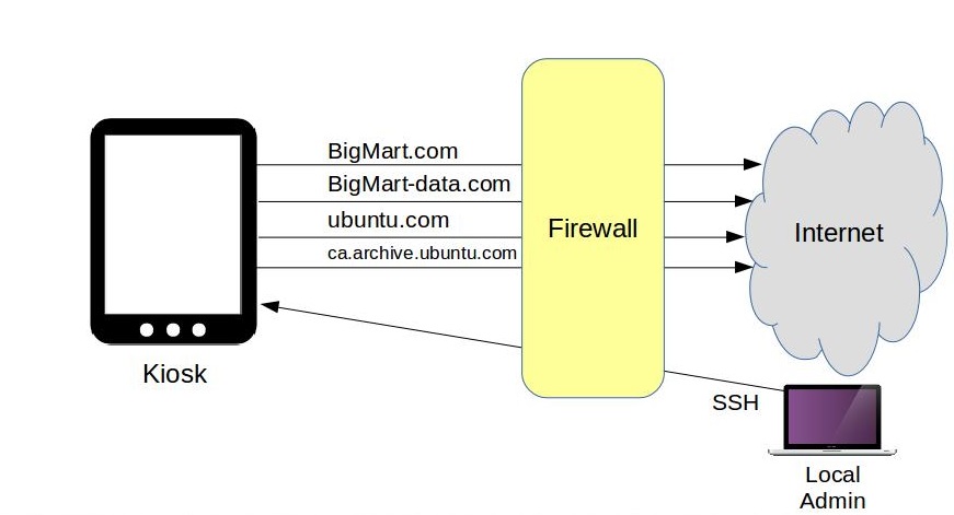 如何使用iptable和Firewalld工具来管理Linux防火墙连接规则