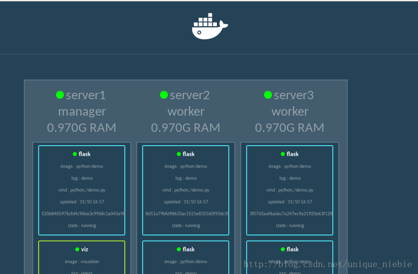 docker的高可用配置詳解