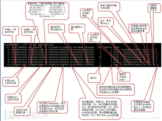 Linux进程网络流量统计的实现过程