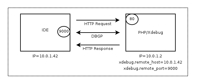 如何使用phpstorm对docker中的脚本进行debug