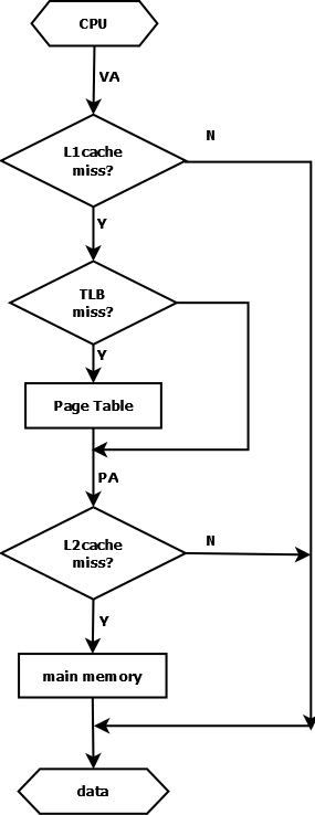 Linux内核内存管理架构的示例分析