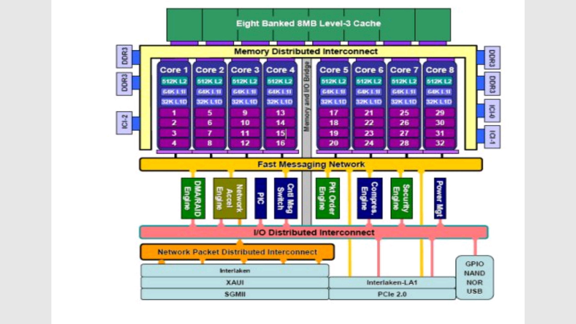 Linux内核内存管理架构的示例分析