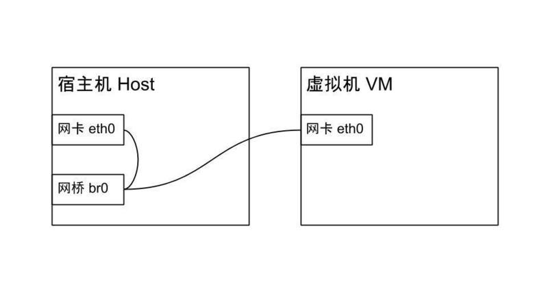 Ubuntu18.04 LTS中怎么安装KVM虚拟机