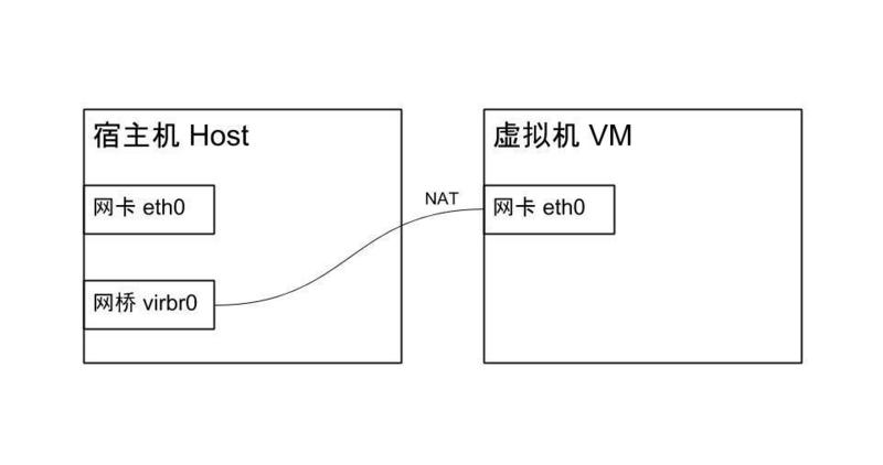 Ubuntu18.04 LTS中怎么安装KVM虚拟机