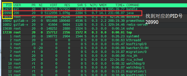 Linux中怎么通过PID号找到对应的进程名及所在目录方法