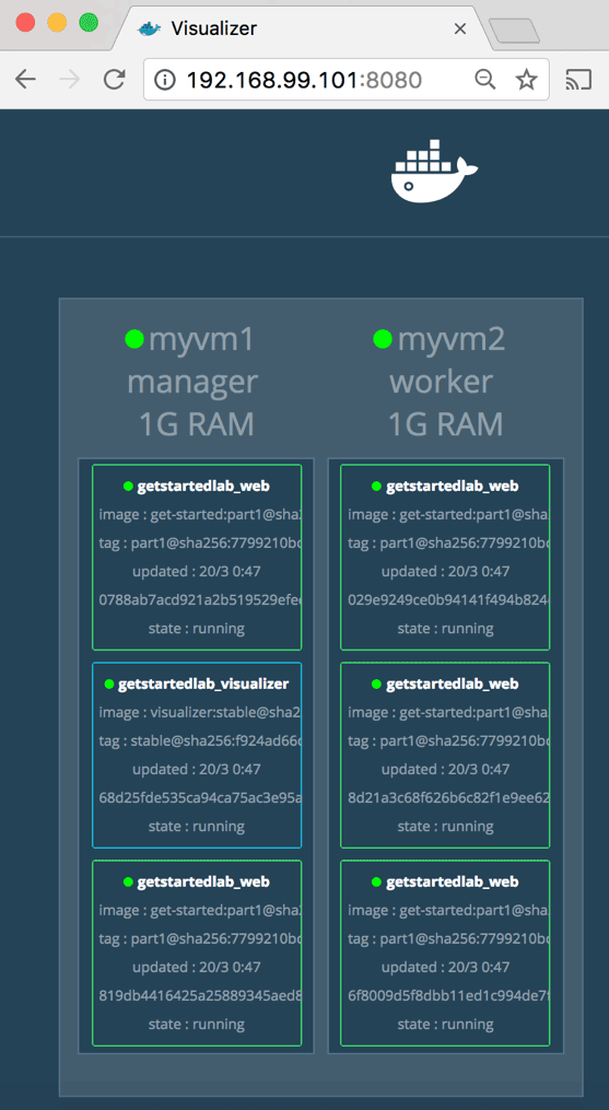 Docker堆栈如何管理