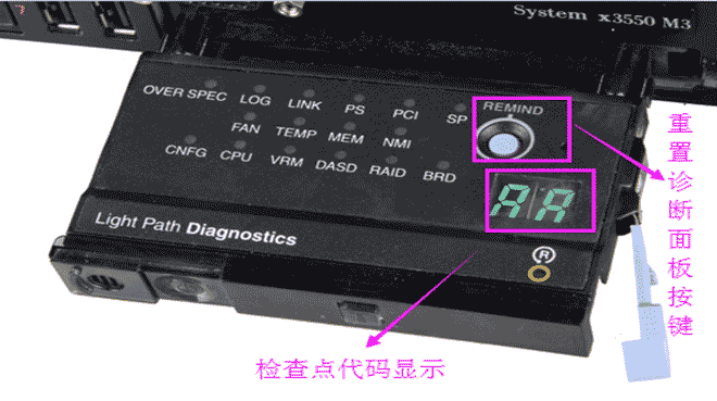 IBM服务器诊断面板怎么用