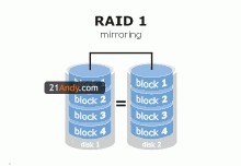 服务器常用磁盘阵列RAID原理、种类及性能优缺点对比