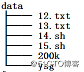 mkdir命令怎么在Linux中使用