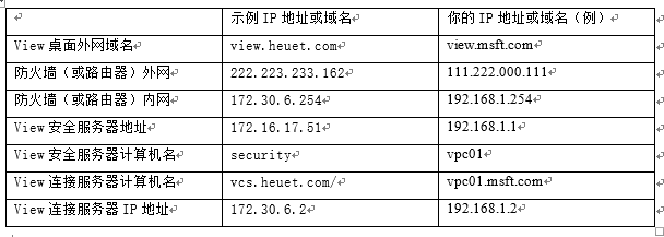 VMware View虚拟桌面“黑屏”解决方案