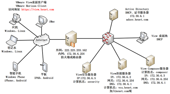 VMware View虛擬桌面“黑屏”解決方案