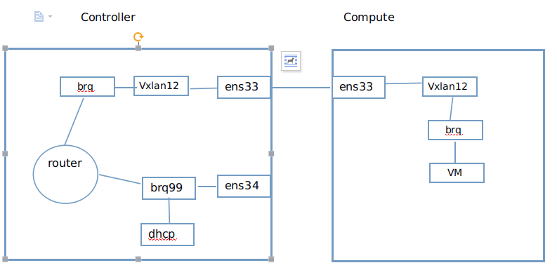 怎么在openstack中使用linux_bridge实现一个vxlan网络