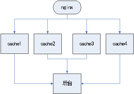 图片服务器分离架构的示例分析