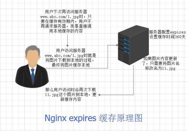 Nginx服務(wù)優(yōu)化配置的示例分析