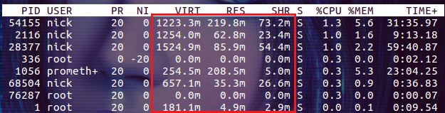 linux top命令詳解