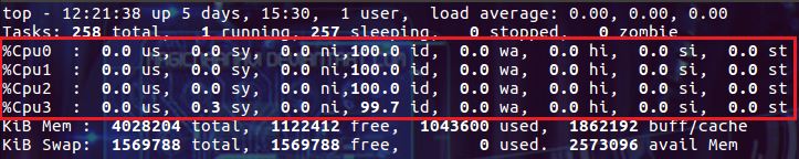 linux top命令詳解