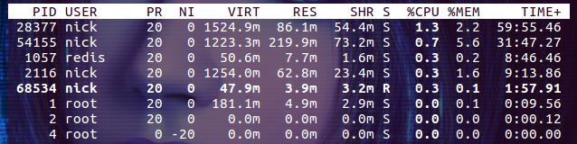 linux top命令詳解