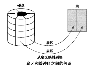 linux中free命令的使用方法