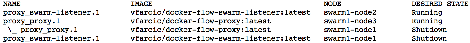 docker中swarm集群故障与异常的示例分析