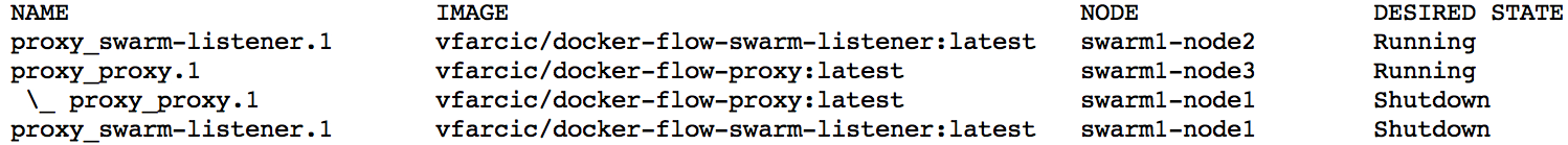 docker中swarm集群故障與異常的示例分析