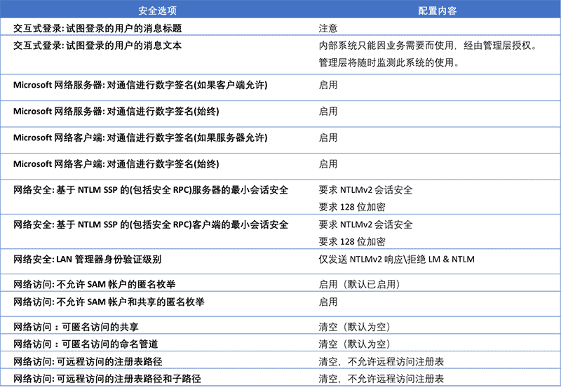 Windows 服务器操作系统安全设置加固方法