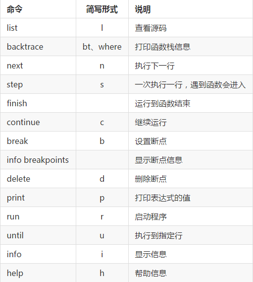 Linux调试工具GDB使用简易教程