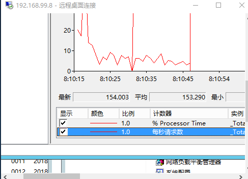 windows NLB+ARR实现Web负载均衡高可用/可伸缩的方法